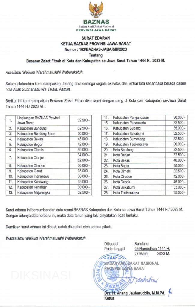 Besaran Zakat Fitrah 2023 / 1444H Kabupaten / Kota se - Jawa Barat