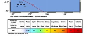 Gempa Pangandaran M4,4 dan MMI II, Apa sih Artinya ?