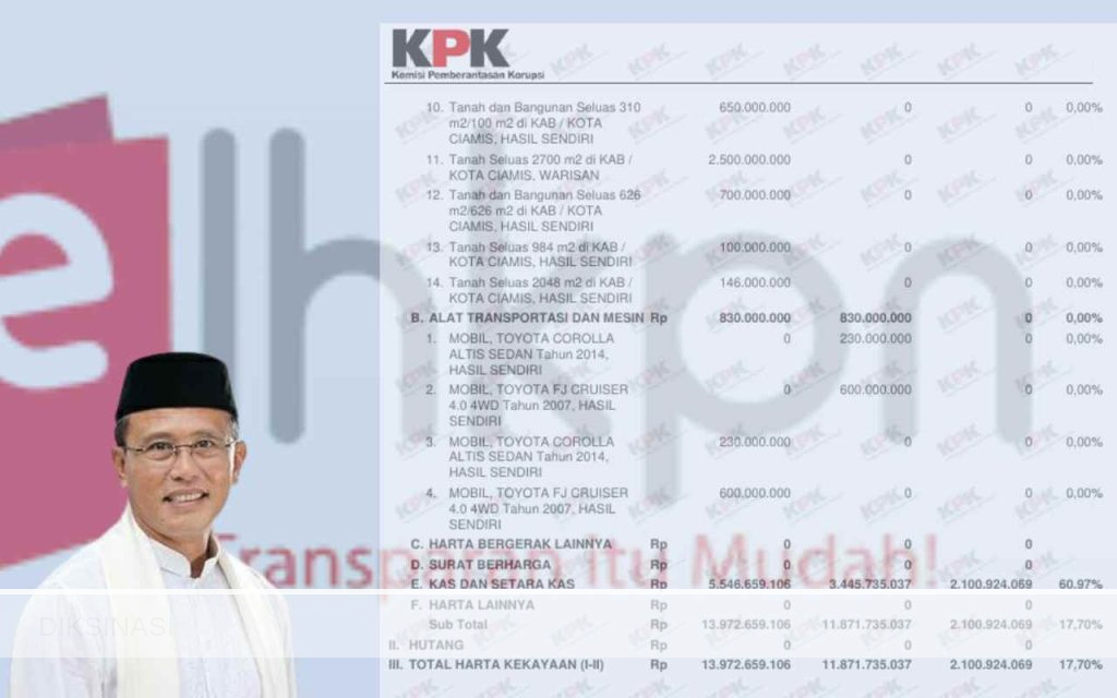 Laporan Kekayaan Herdiat Meningkat Rp. 2 M Selama 2021