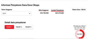 Anggaran Dana Desa Cikupa Kecamatan Lumbung