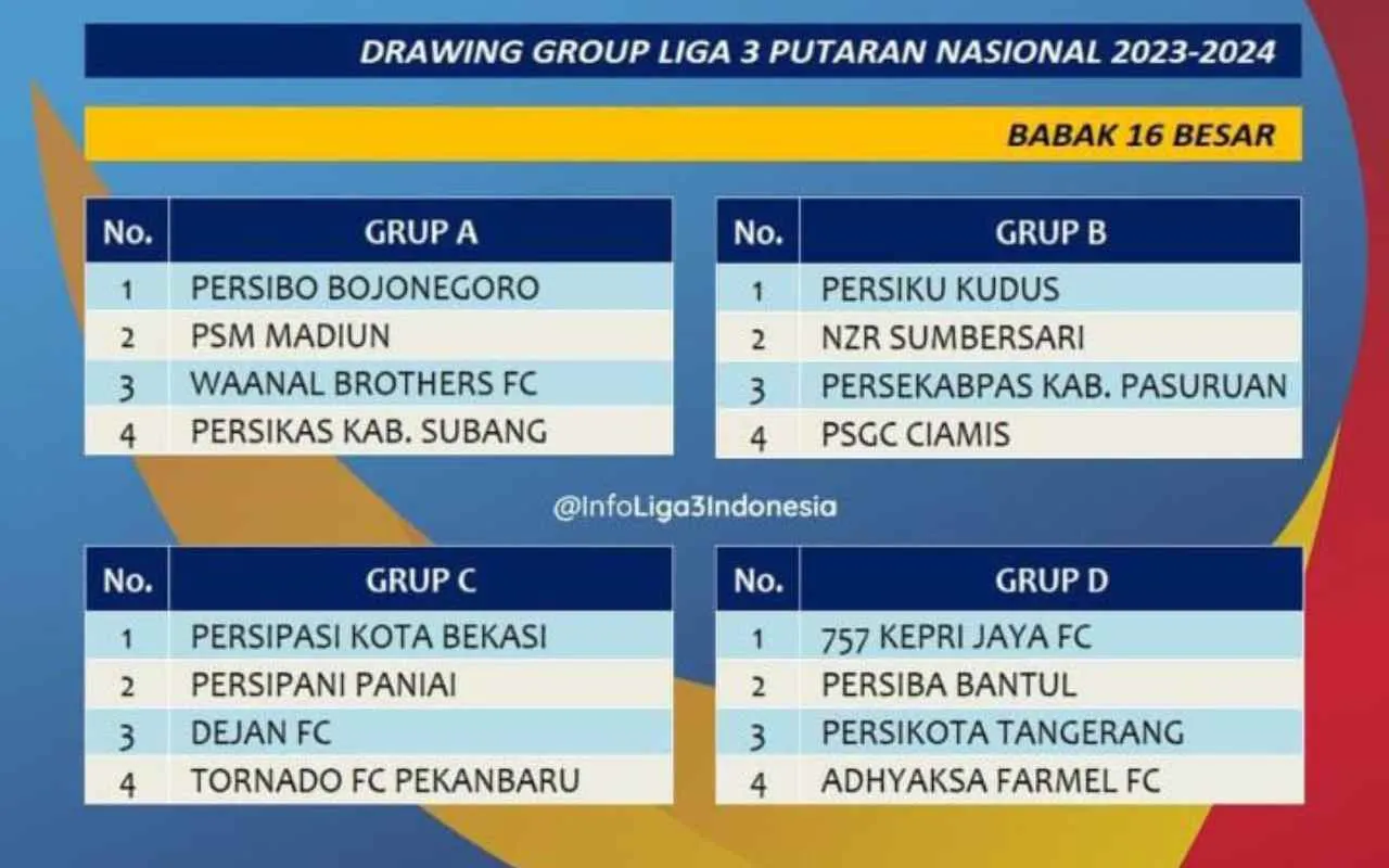 Babak 16 Besar Liga 3 Nasional Bergulir PSGC Siap Bertarung