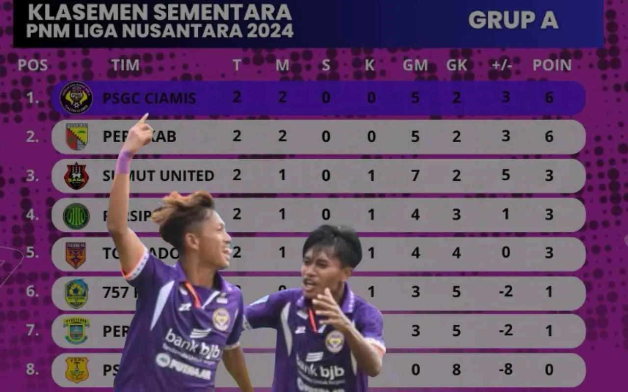 Dominasi PSGC di Grup A Setelah Cetak 3 Kemenangan Beruntun